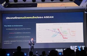 เตือน! เศรษฐกิจไทยเสี่ยง เป็น “คนป่วยใหม่ของอาเซียน” ชี้ต้องเร่งเพิ่มลงทุน–ผลิตภาพ