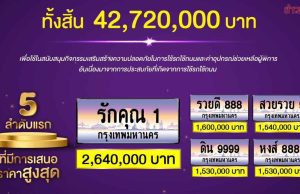 ขนส่ง ประมูลป้ายทะเบียนพิเศษ ” รักคุณ 1 ” โกยรวมกว่า 42.7 ล้านบาท เข้ากองทุนความปลอดภัย