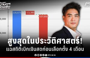 เลือกตั้ง 2569 : “ชัยวัฒน์” แฉธนบัตรถูกเบิกสะพัด 4 เดือนก่อนเลือกตั้ง 160,816 ล้าน
